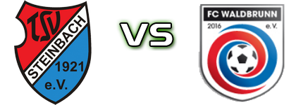 TSV Steinbach II - Waldbrunn head to head game preview and prediction