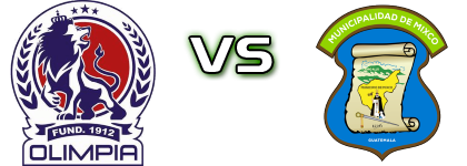 Olimpia - Deportivo Mixco Statistiche e dettagli partita