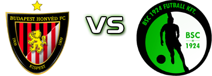 Honvéd II - Budaörs детайли и статистика