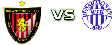 Honvéd II - Dunaharaszti Detalles y estadisticas