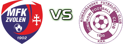 Zvolen - Komárno Estatísticas e detalhes do jogo