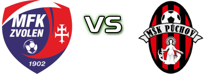 Zvolen - Púchov head to head game preview and prediction