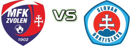 Zvolen - Slovan Bratislava B head to head game preview and prediction