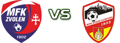 Zvolen - Stará Ľubovňa head to head game preview and prediction