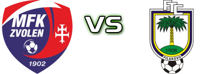 Zvolen - Fiľakovo Estatísticas e detalhes do jogo