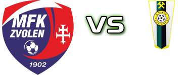Zvolen - Kalinovo head to head game preview and prediction