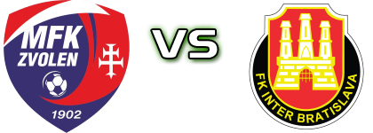 Zvolen - Inter Bratislava Spiel Prognosen und Statistiken Zvolen - Inter Bratislava Spiel Prognosen und Statistiken