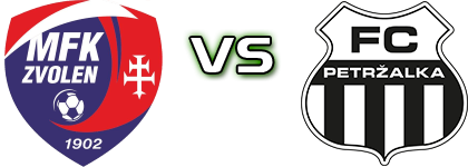 Zvolen - Petržalka Spiel Prognosen und Statistiken