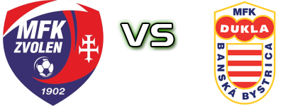 Zvolen - Banská Bystrica head to head game preview and prediction