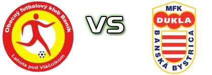 Lehota pod Vtáčnikom - Banská Bystrica Spiel Prognosen und Statistiken Lehota pod Vtáčnikom - Banská Bystrica Spiel Prognosen und Statistiken