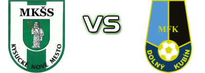 Kysucké Nové Mesto - Dolný Kubín Spiel Prognosen und Statistiken