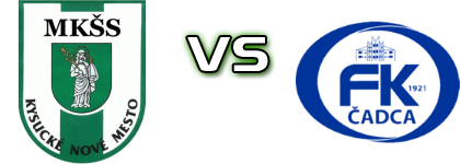 Kysucké Nové Mesto - Čadca head to head game preview and prediction