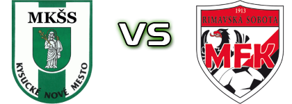 Kysucké Nové Mesto - Rimavská Sobota Statistiche e dettagli partita