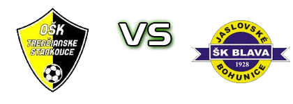 Trenčianske Stankovce - ŠK Blava detalji utakmice i statistika