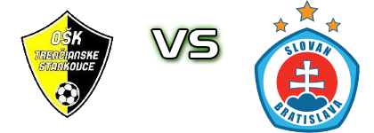 Trenčianske Stankovce - Slovan detalji utakmice i statistika