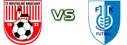 Kostolné Kračany - Šaľa head to head game preview and prediction