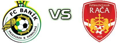 Prievidza - Rača Spiel Prognosen und Statistiken