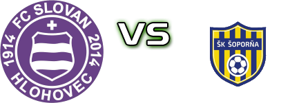 FC Slovan Hlohovec - Šoporňa Statistiche e dettagli partita