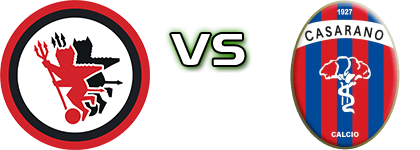 Foggia - Casarano Statistiche e dettagli partita