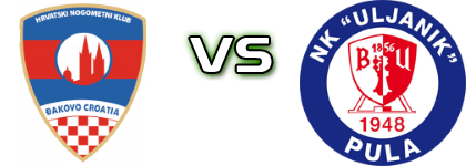 Đakovo - Uljanik Statistiche e dettagli partita Đakovo - Uljanik Statistiche e dettagli partita