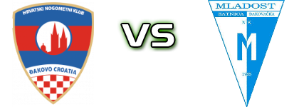 Đakovo - Mladost (ĐS) Statistiche e dettagli partita