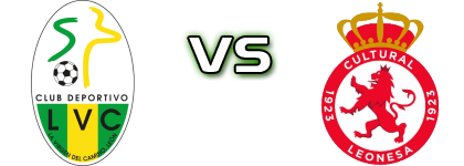 CD Virgen Del Camino - Júpiter Leonés Detalles y estadisticas