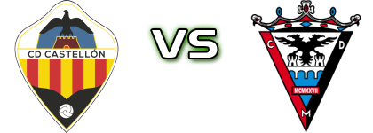 Castellón - Mirandés Detalles y estadisticas
