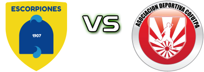 Escorpiones - Cofutpa Estatísticas e detalhes do jogo