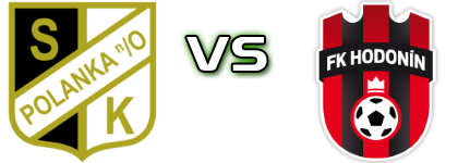 Polanka - FK Hodonin Statistiche e dettagli partita