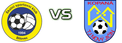 SSK Bilovec - Nový Jičín head to head game preview and prediction
