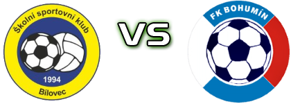 SSK Bilovec - Bospor Bohumín Statistiche e dettagli partita