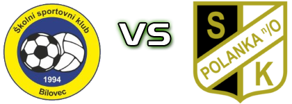 SSK Bilovec - Polanka детайли и статистика