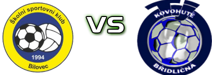 SSK Bilovec - Bridlicna Spiel Prognosen und Statistiken SSK Bilovec - Bridlicna Spiel Prognosen und Statistiken