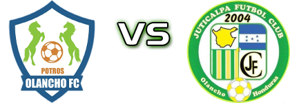 Olancho FC - Juticalpa Statistiche e dettagli partita Olancho FC - Juticalpa Statistiche e dettagli partita