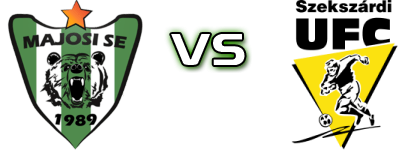 Majosi SE - Szekszárd head to head game preview and prediction