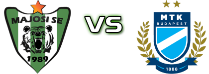 Majosi SE - MTK Budapest II head to head game preview and prediction