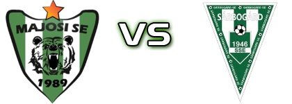 Majosi SE - Sárbogárd SE head to head game preview and prediction