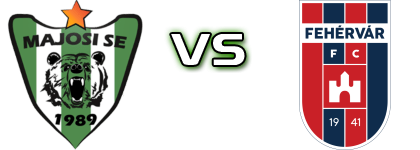 Majosi SE - Fehérvár FC Spiel Prognosen und Statistiken Majosi SE - Fehérvár FC Spiel Prognosen und Statistiken