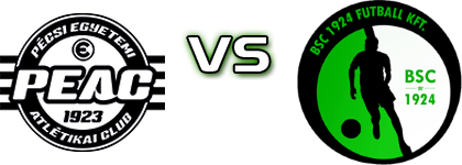 PTE-PEAC - Budaörs head to head game preview and prediction
