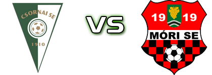 Csornai - Móri SE head to head game preview and prediction Csornai - Móri SE head to head game preview and prediction