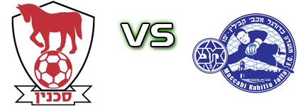 Sakhnin - Maccabi Yafo детайли и статистика