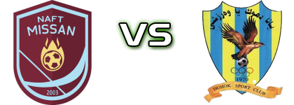 Naft Missan - Duhok Statistiche e dettagli partita