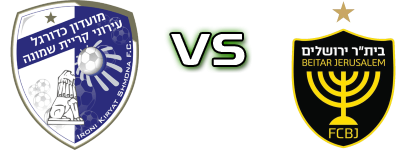  Kiryat Shmona - Beitar Jerusalem Statistiche e dettagli partita