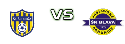 Šoporňa - ŠK Blava Detalles y estadisticas