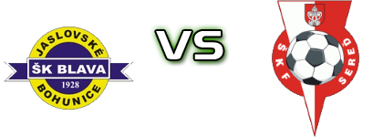 ŠK Blava - Sereď head to head game preview and prediction