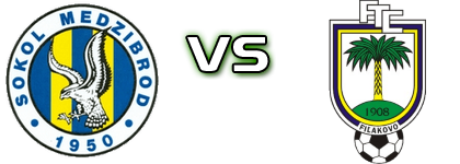 Medzibrod - Fiľakovo head to head game preview and prediction Medzibrod - Fiľakovo head to head game preview and prediction