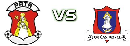 FC Pata - Častkovce head to head game preview and prediction FC Pata - Častkovce head to head game preview and prediction