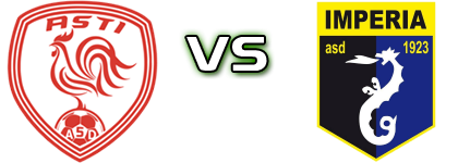 Asti - Imperia head to head game preview and prediction