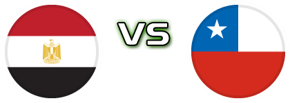 Egypt - Chile Detalji meca I statistika.