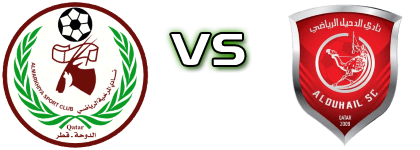 Al Markhiya - Al Duhail Spiel Prognosen und Statistiken